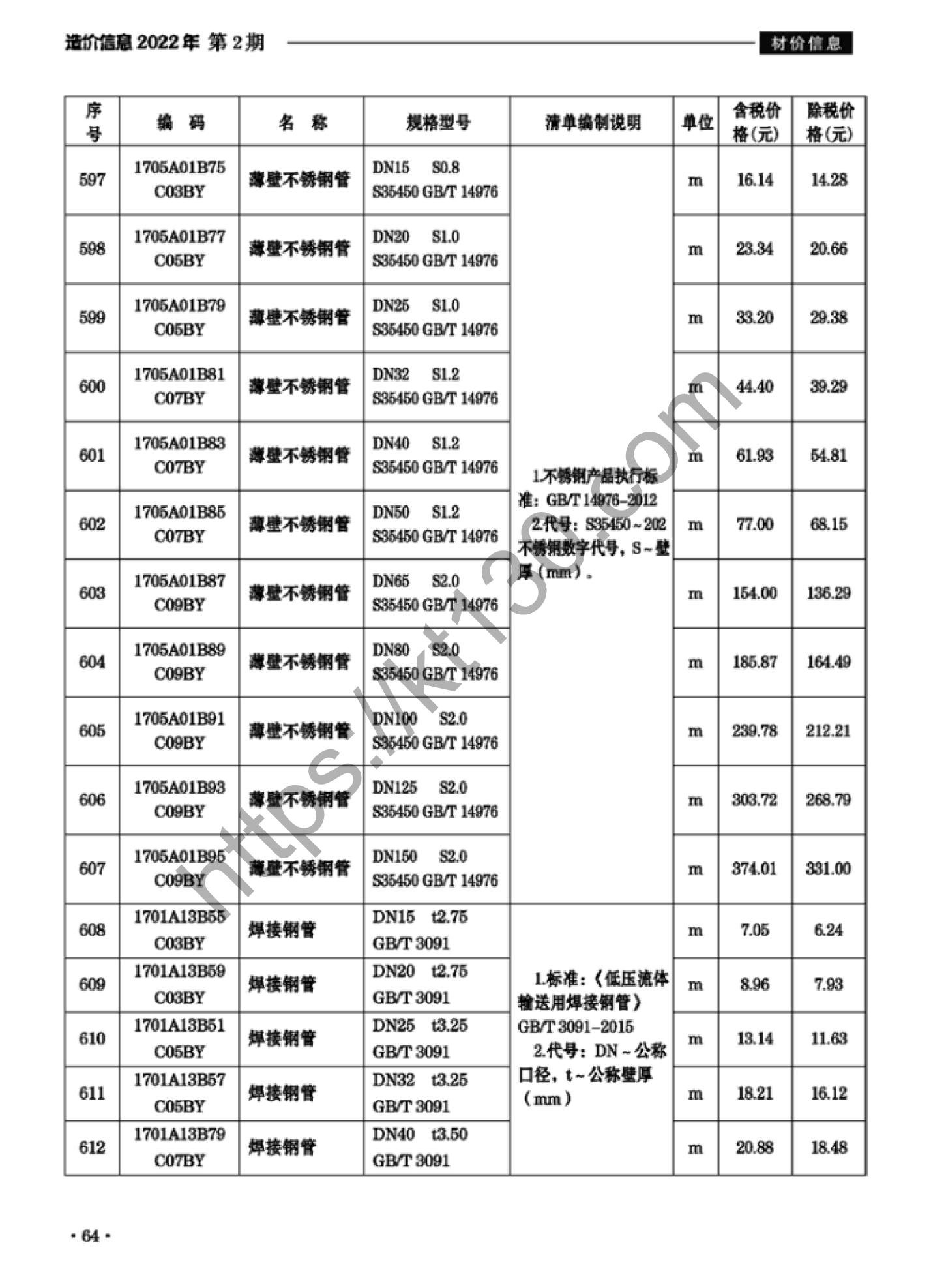 滁州市2022年2月建筑材料价_薄壁不锈钢管_37788
